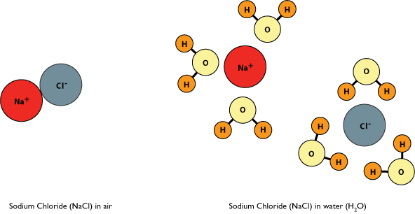 How does an ionic bond form?